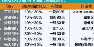 还信用卡超过次数还不进去怎么办：额度用完、无法还款的解决办法