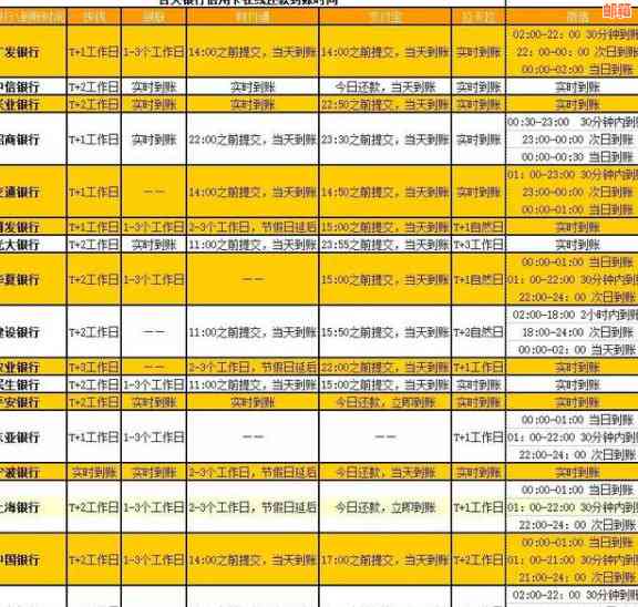 新 '信用卡还款后立即消费，如何影响信用评分？'