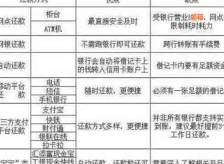 还信用卡刷出来再还中间要隔多久还款：完整操作指南与注意事项