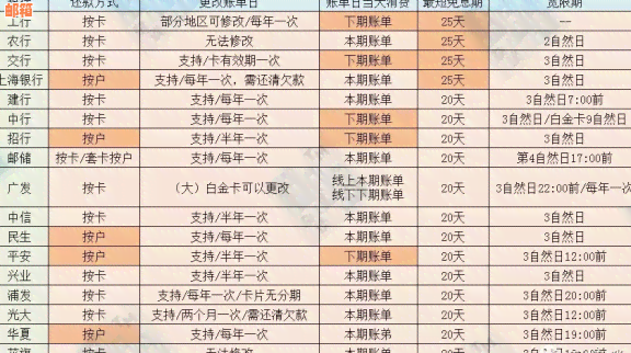 14号信用卡消费还款时间及注意事项