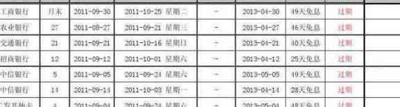 14号信用卡消费还款时间及注意事项