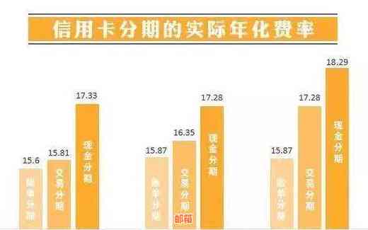 一天刷信用卡多次是否安全及影响：探讨信用消费实践