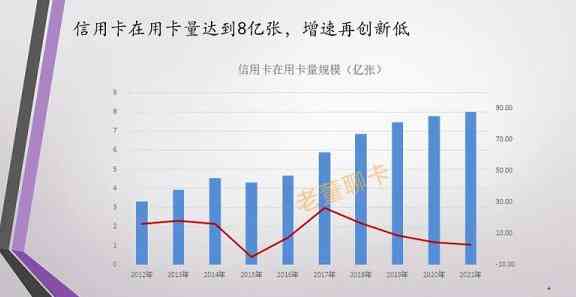 信用卡消费频次控制：刷卡时间和间隔探讨