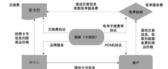 探讨信用卡交易的快速到账机制及可能的情况分析