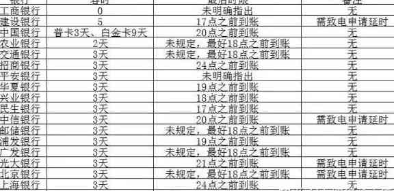 经常在宽限期还信用卡会怎么样：逾期、影响及正确还款方式