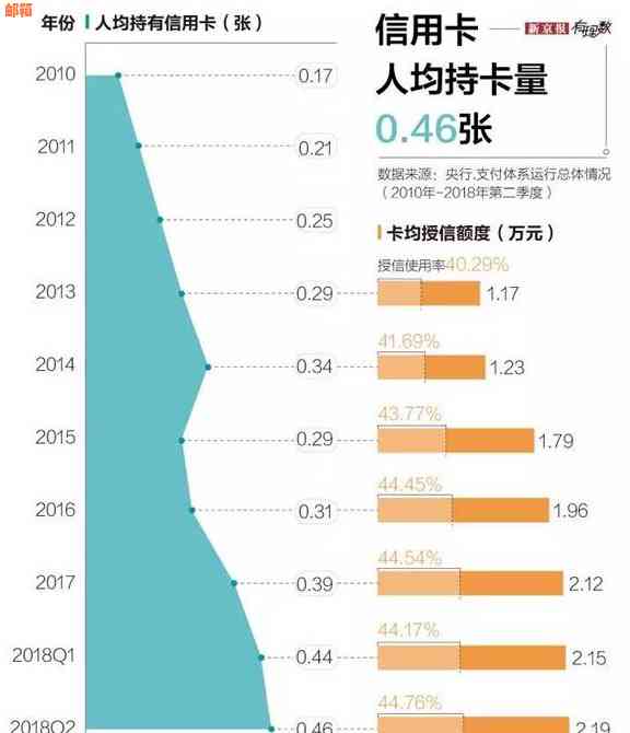 没有信用卡的人在还呗借钱