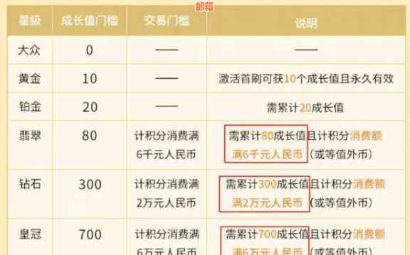 全方位解析：还信用卡的各种方式及其优缺点，让你轻松掌握还款技巧！