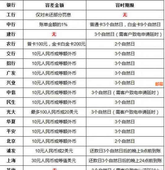 信用卡消费21号还款日期：如何确定还款日、逾期费用与宽限期详解