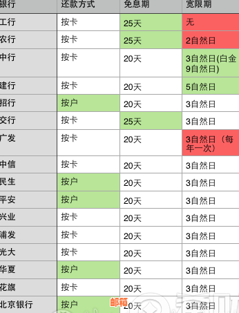 信用卡消费21号还款日期：如何确定还款日、逾期费用与宽限期详解