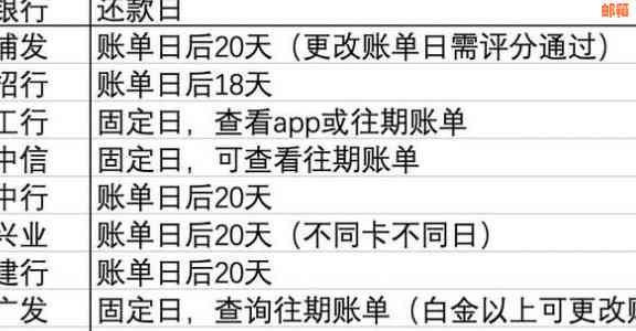 信用卡还款日、账单日以及如何设置它们：一个全面的指南