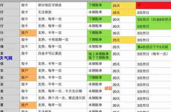 信用卡还款日、账单日以及如何设置它们：一个全面的指南