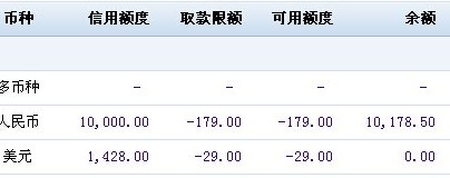 信用卡还款负数额度原因分析：未按时还款导致信用受损