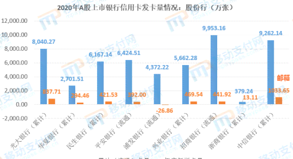 信用卡能还别的平台贷款么吗？安全吗？还信用卡可以在别的银行还吗？