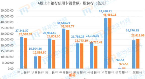 信用卡能还别的平台贷款么吗？安全吗？还信用卡可以在别的银行还吗？