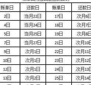 民生银行信用卡还款进度查询及账单明细查询