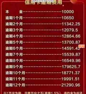 信用卡7万怎么还6万