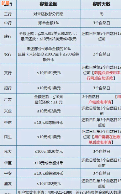 信用卡还款周期及利息计算方式全面解析：一年一还还是每月还款？