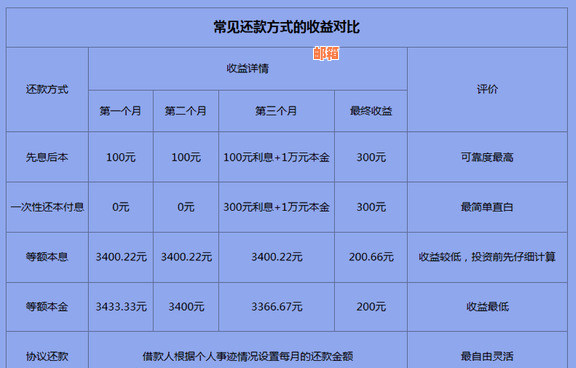 信用卡还款周期及利息计算方式全面解析：一年一还还是每月还款？