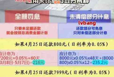 信用卡是一年一还还是月月还啊： 探讨信用卡还款周期选择