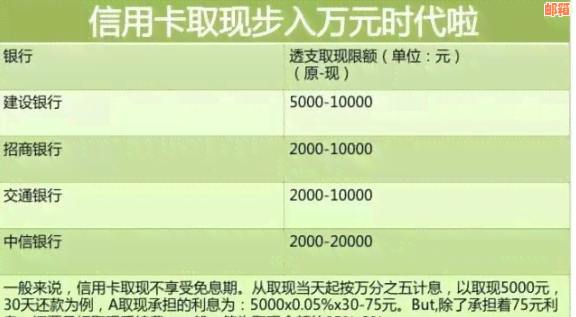 欠信用卡利息：涨幅、减免、计算与处理方法全解析