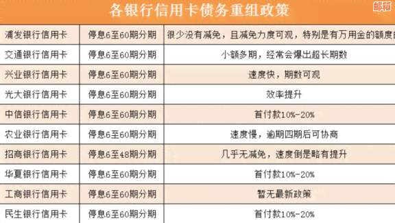 欠信用卡利息：涨幅、减免、计算与处理方法全解析