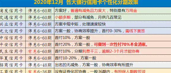 欠信用卡利息：涨幅、减免、计算与处理方法全解析