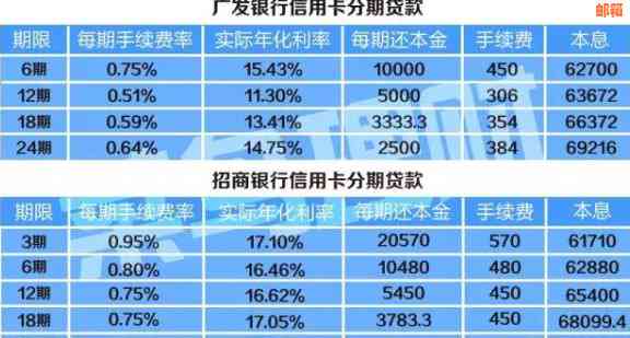 欠信用卡利息：涨幅、减免、计算与处理方法全解析