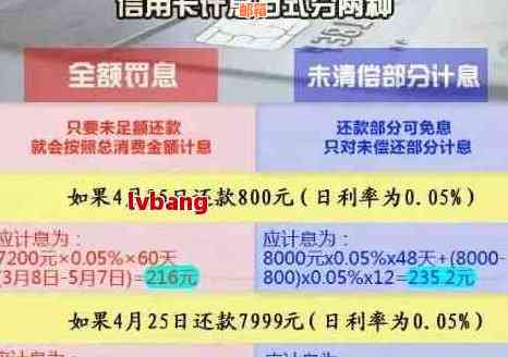 信用卡欠款利息计算方法详解：从本金到逾期罚息全面解析