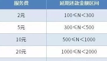 如何使用信用卡还花呗？手续费和逾期还款问题解答