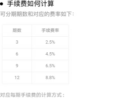 如何使用信用卡还花呗？手续费和逾期还款问题解答