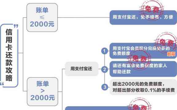 如何通过支付宝的余额宝功能快捷还信用卡账单