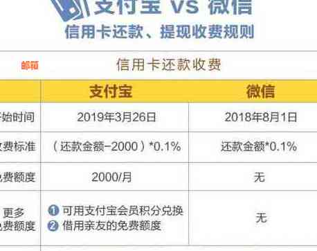 全面了解：如何使用余额宝自动还款信用卡，以及注意事项和步骤