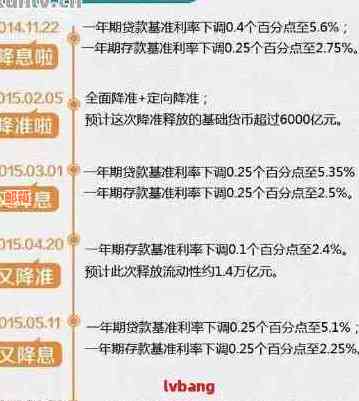 网贷和信用卡还款顺序如何确定？先还哪一个？还是有更好的策略？