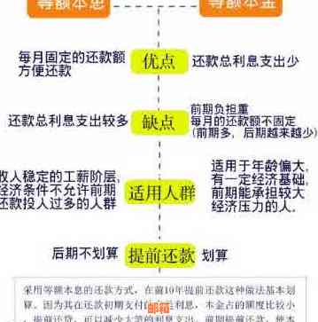 网贷与信用卡还款策略：优先顺序如何确定？比较利弊与影响因素