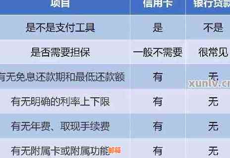 网贷与信用卡还款策略：优先顺序如何确定？比较利弊与影响因素