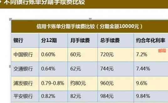 信用卡分期合适还是倒着还合适：划不划算的深度解析