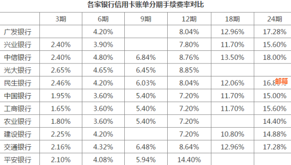 信用卡分期与倒账还款：哪个更划算？