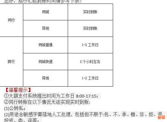 '跨行还信用卡用手续费吗？操作流程与到账时间是多少？'