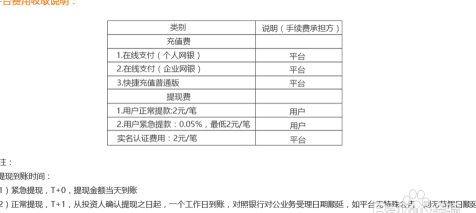 '跨行还信用卡用手续费吗？操作流程与到账时间是多少？'