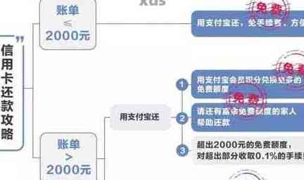 新信用卡跨行还款到账时间及注意事项，如何快速完成还款？