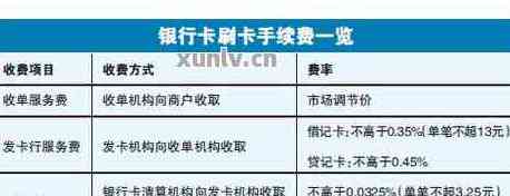 跨行还信用卡怎么操作：手续费免除与否指南