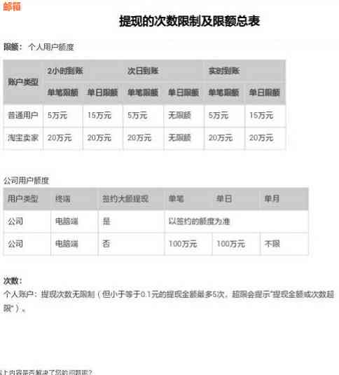 跨行还信用卡限额问题全面解答：了解还款限制、手续费以及其他可能影响因素