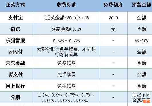 信用卡额度降低后，账单还需还款吗？如何应对信用卡额度下降的问题？