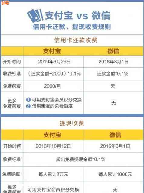 全额还款是否真的更划算？信用卡还款方式的深度解析