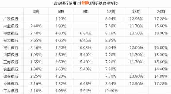 全额还款还是更低还款？信用卡还款方式对比分析，助您做出最划算决策