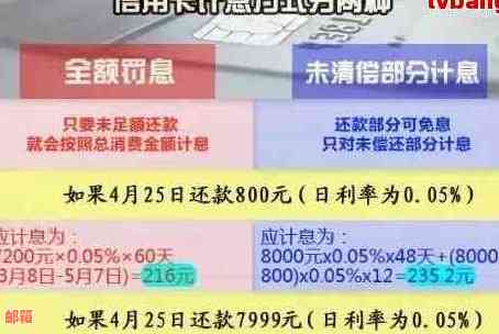 信用卡还款还是每月还全款