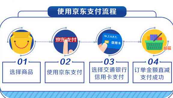 京东自营交通银行信用卡申请攻略：一站式办理流程详解