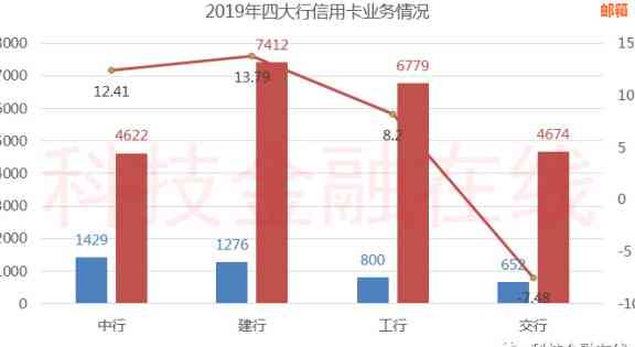 帮忙还信用卡收取利润是否犯法及举报途径和处理方式