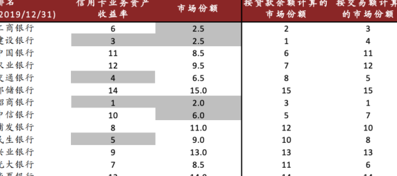 帮忙还信用卡收取利润是否犯法及举报途径和处理方式