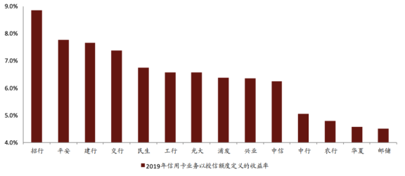 帮忙还信用卡收取利润是否犯法及举报途径和处理方式